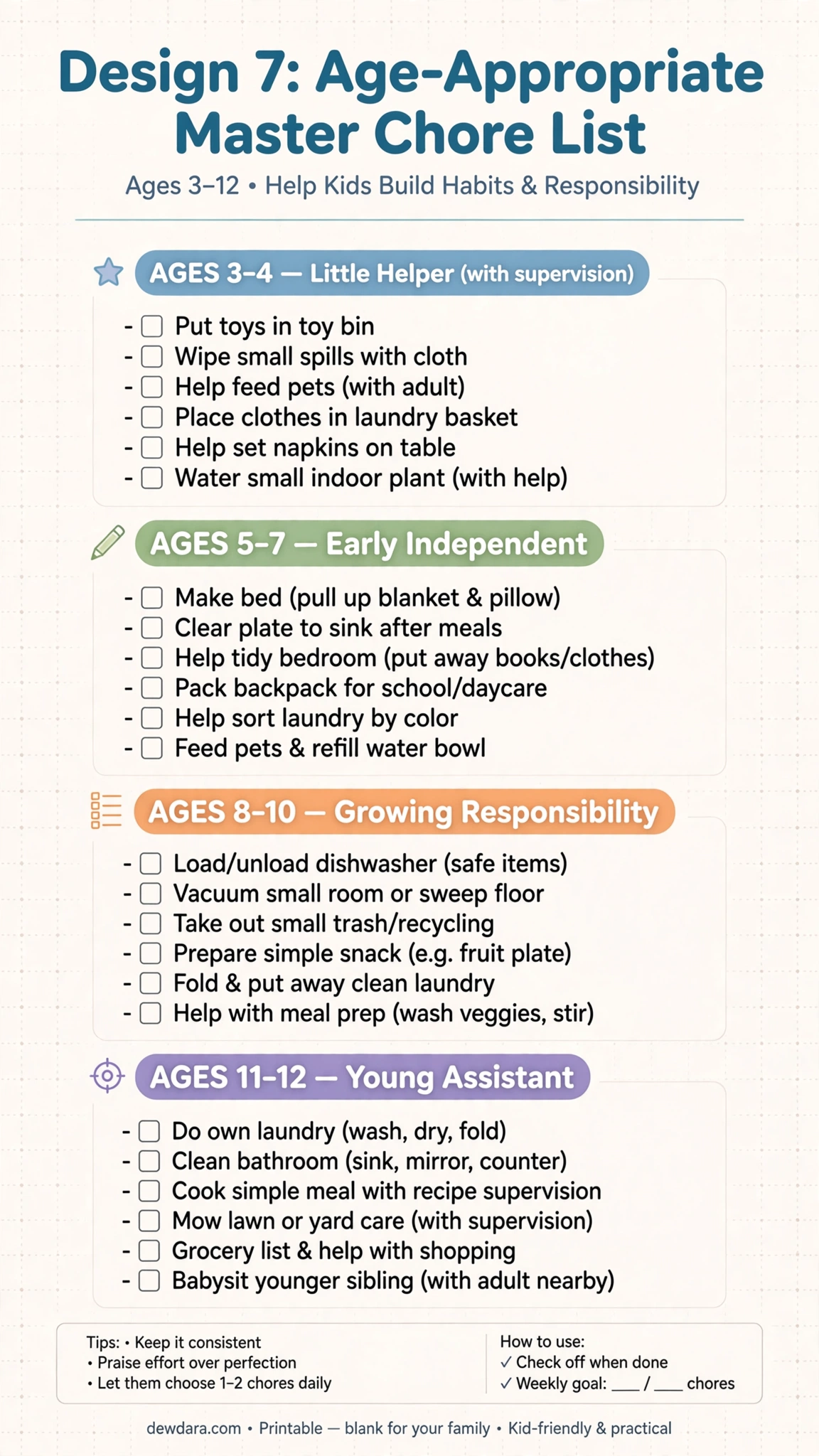 resource/age_appropriate_chore_chart.webp