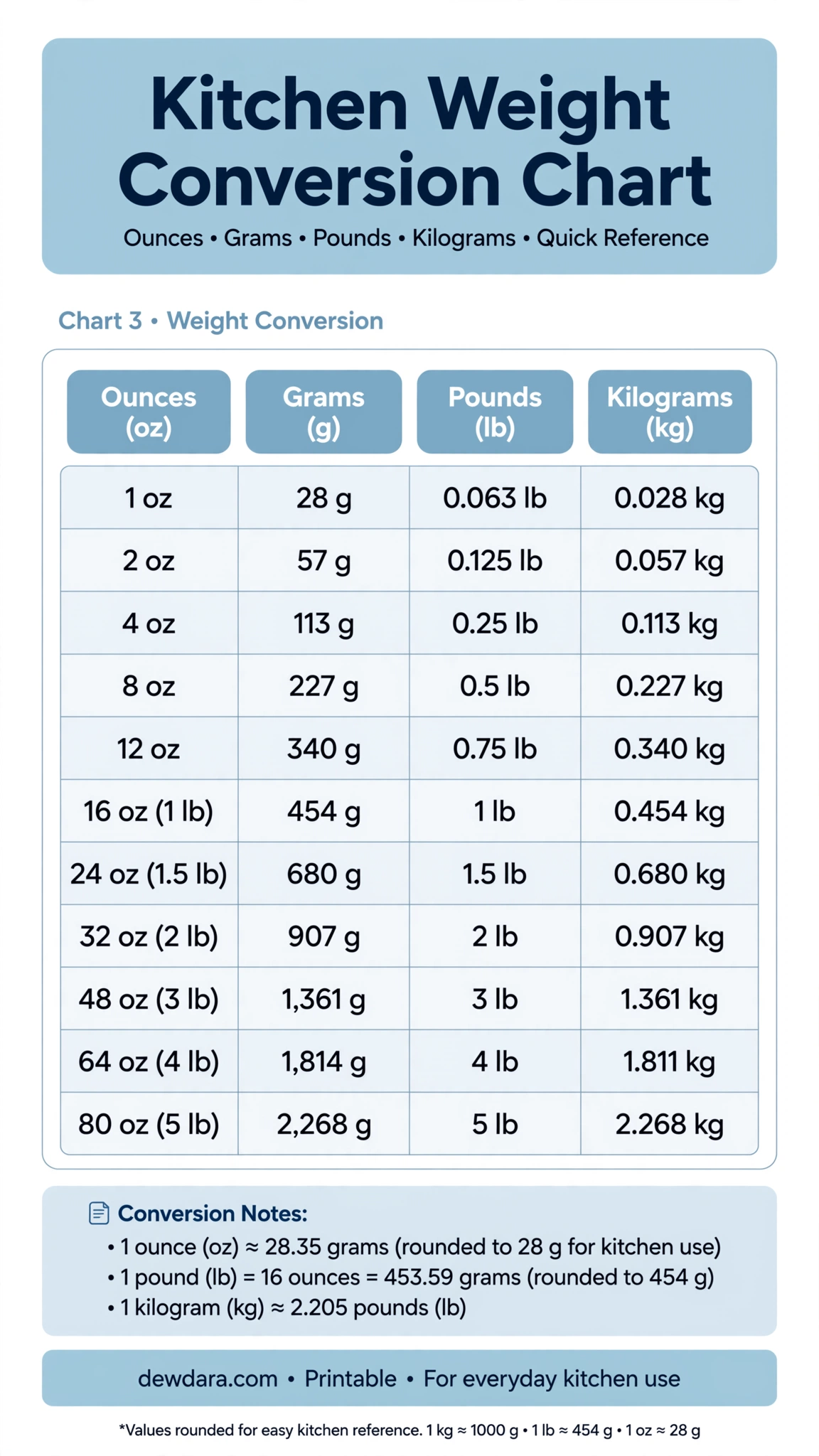 gallery/kitchen_weight_conversion_chart.webp