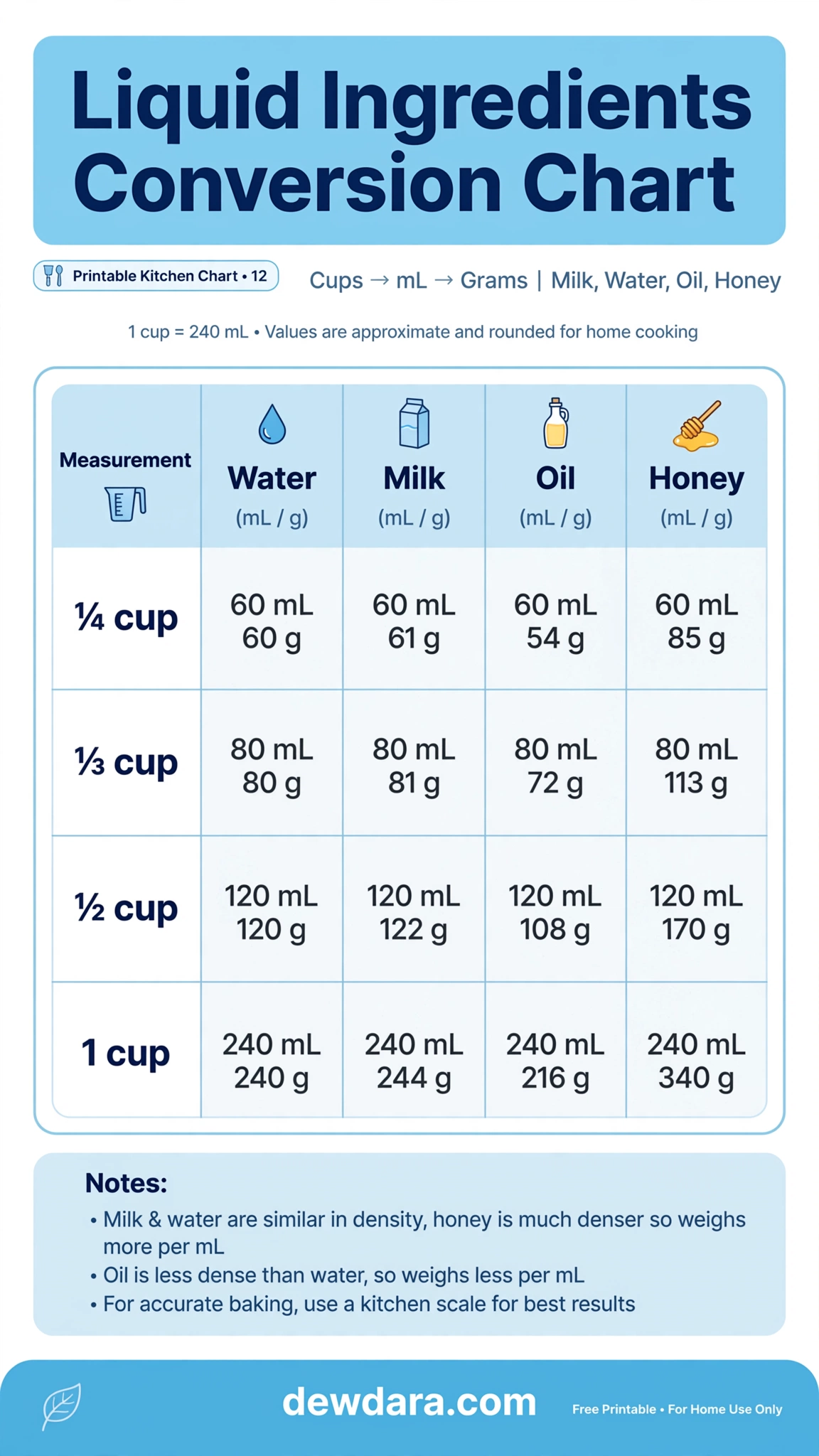 gallery/liquid_conversion_chart.webp