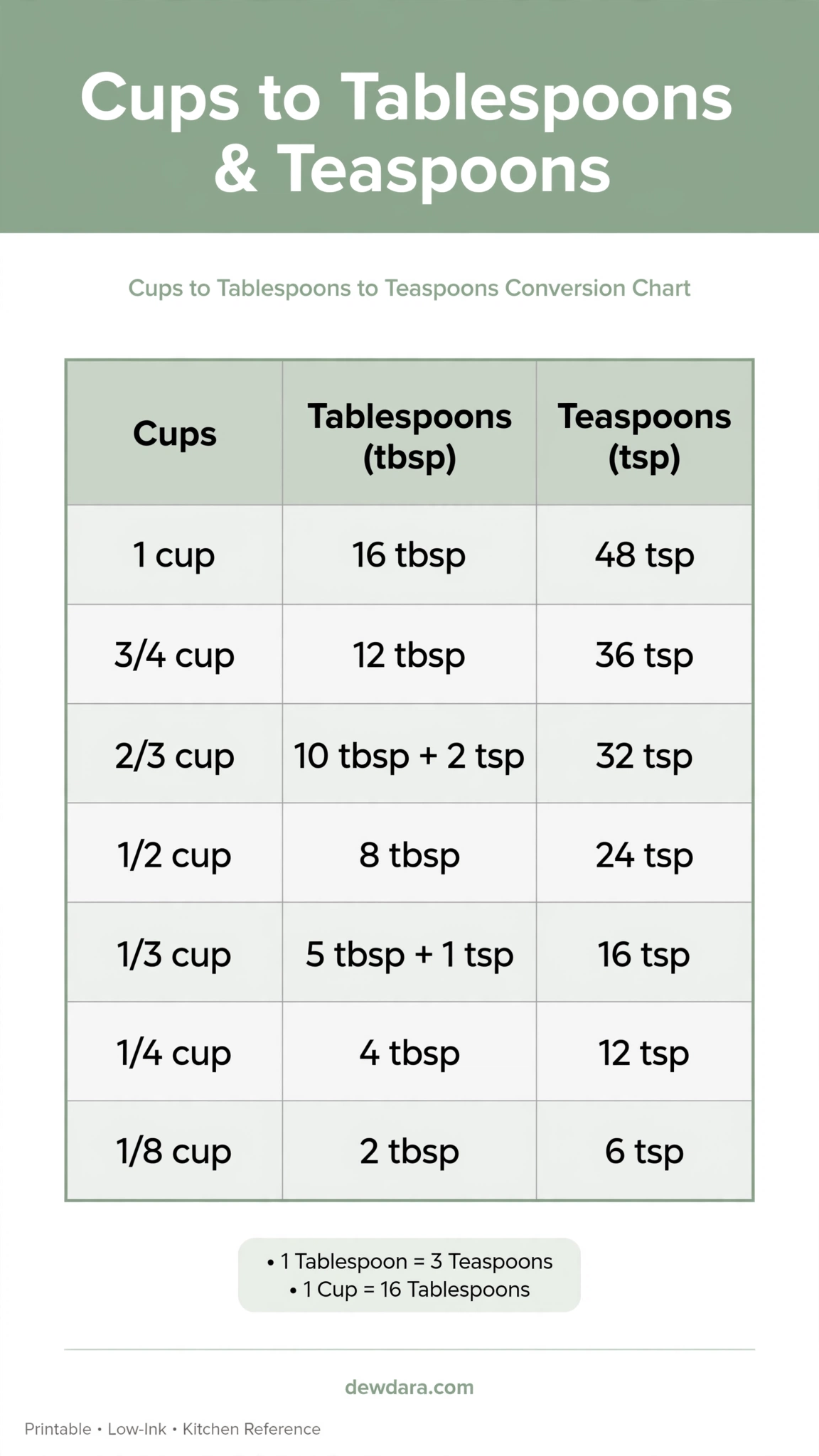 gallery/cups_to_tablespoons_teaspoons_chart.webp