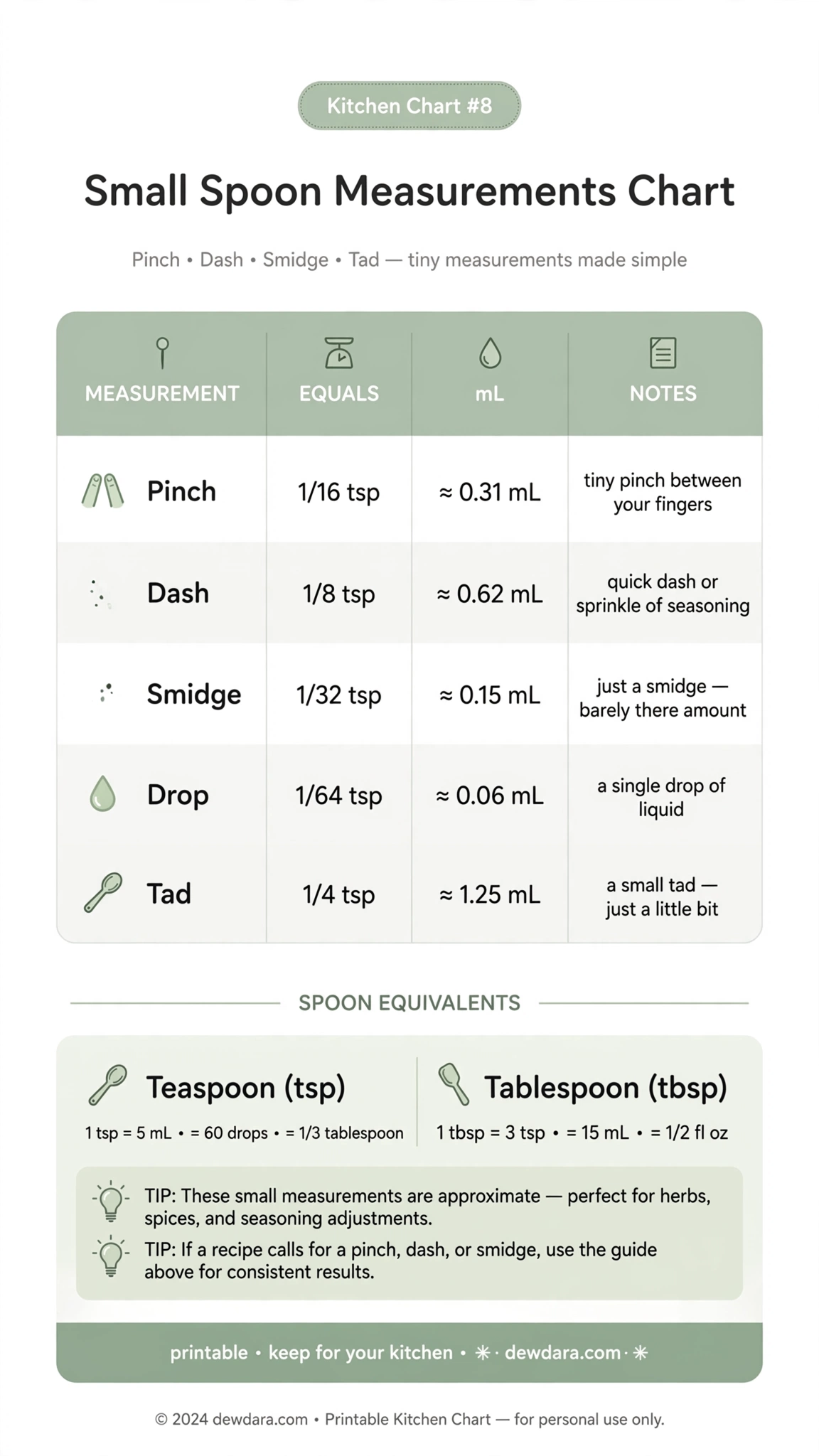 gallery/kitchen_chart_small_spoon_measurements.webp