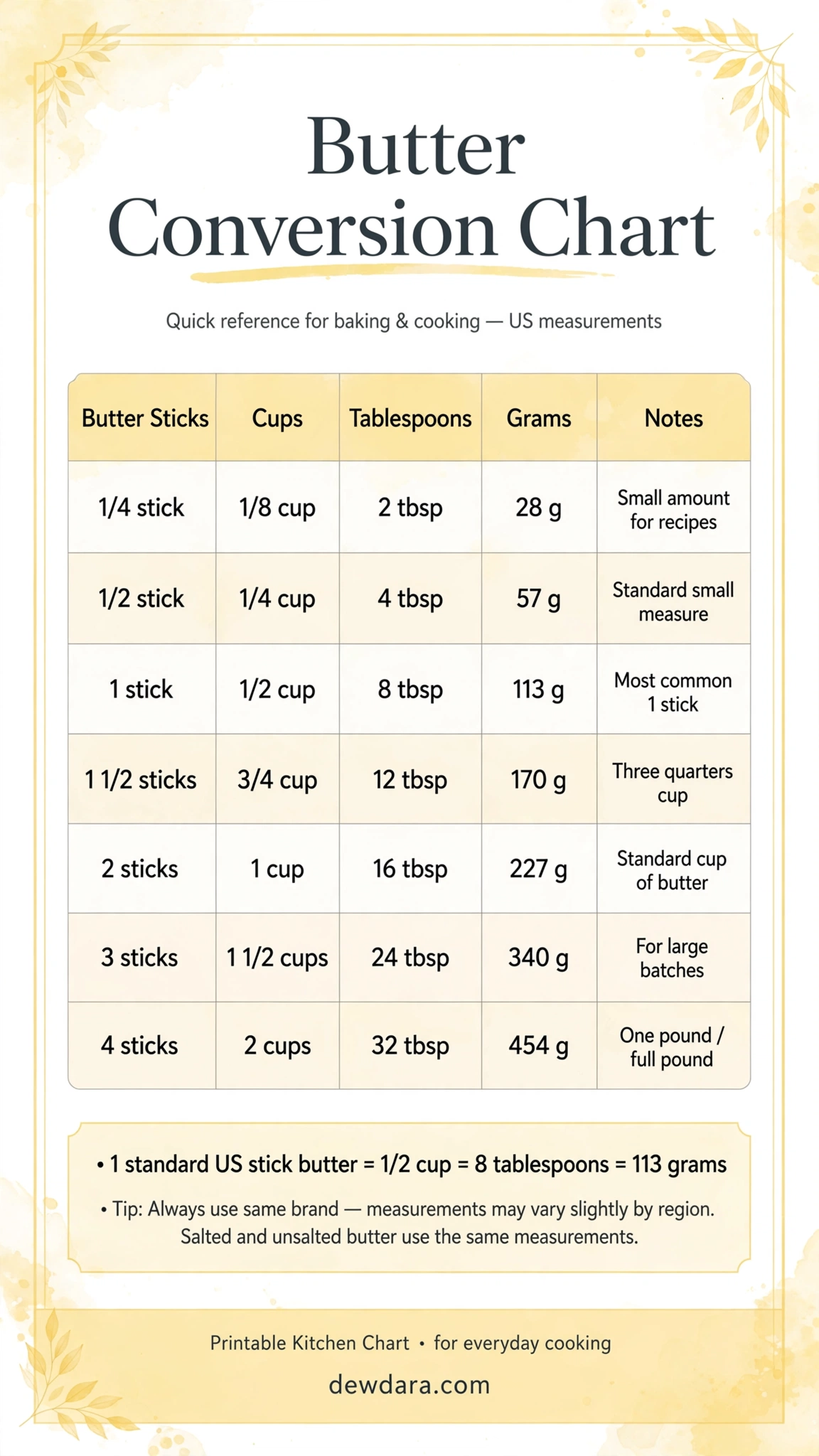 gallery/butter_conversion_chart.webp