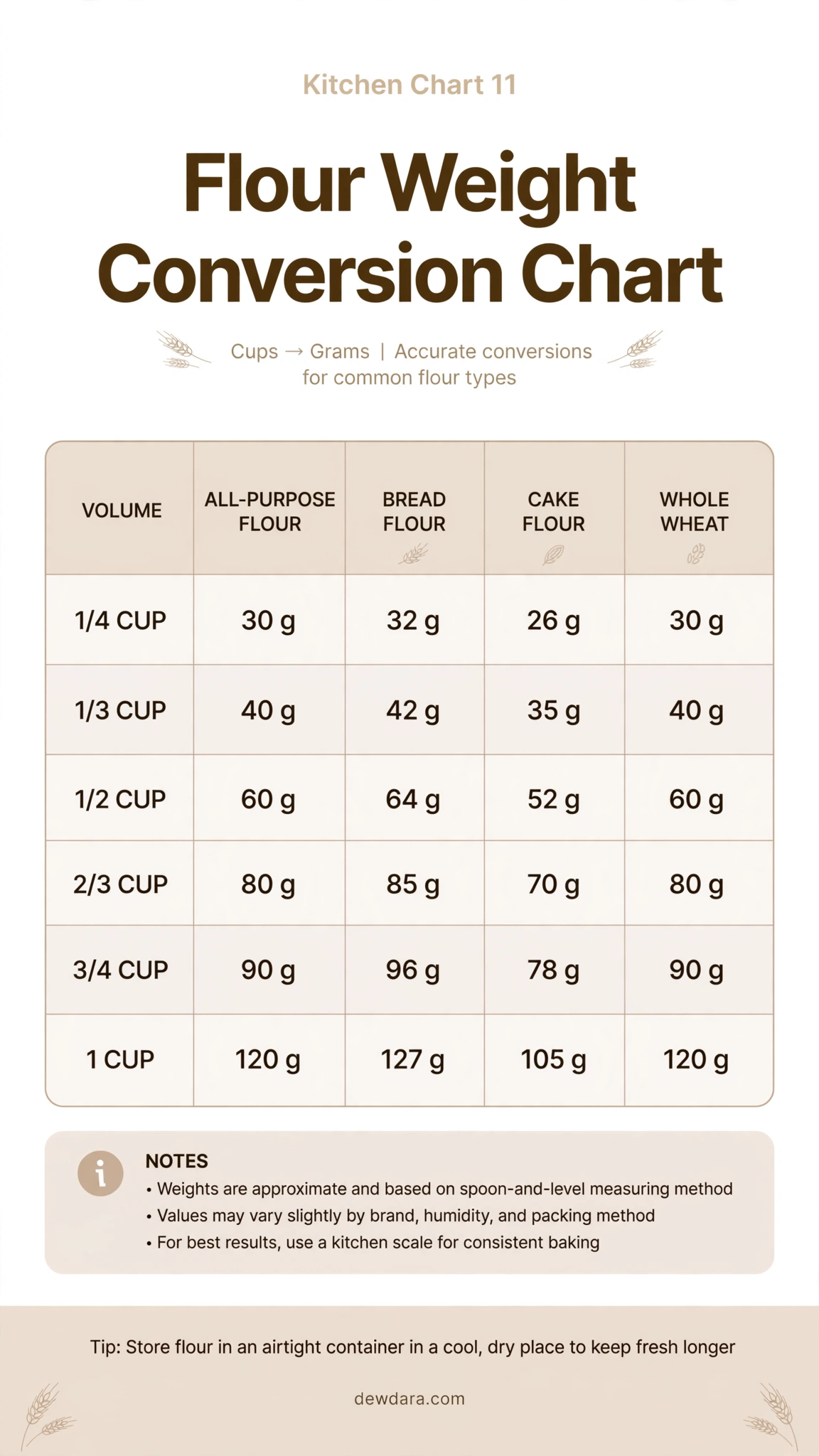 gallery/flour_conversion_chart.webp