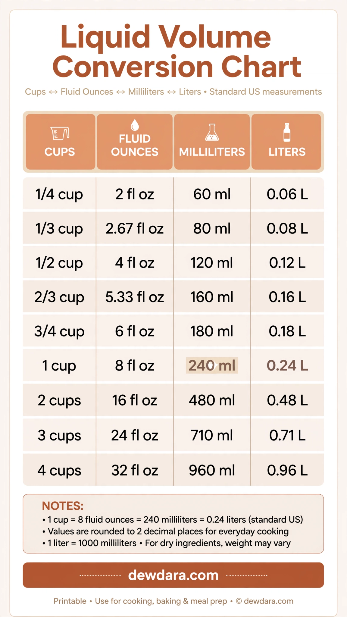 gallery/liquid_volume_conversion_chart.webp
