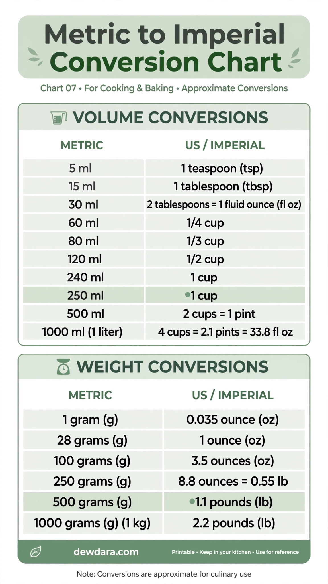 gallery/metric_imperial_conversion_chart.webp