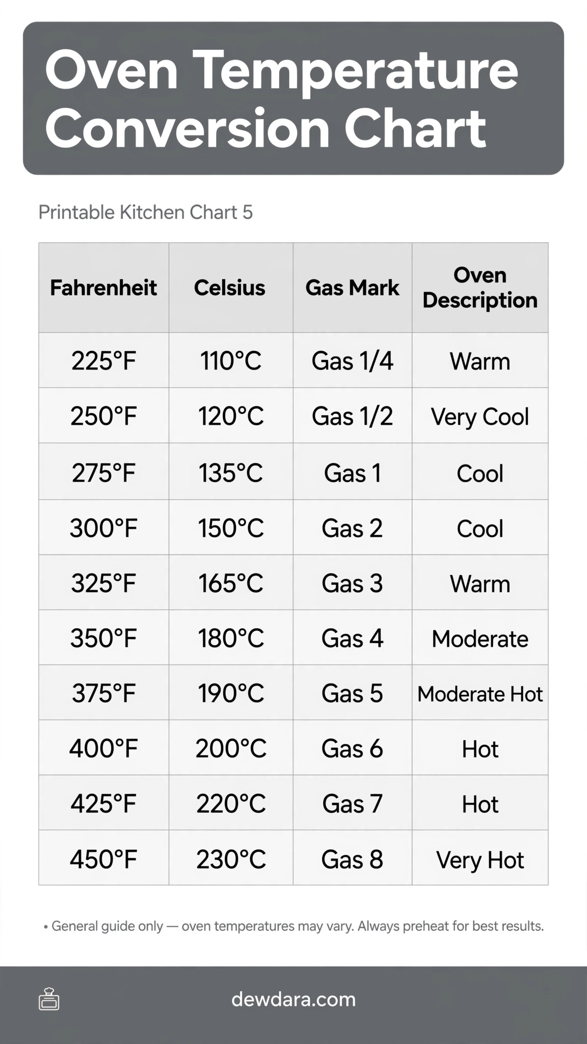 gallery/oven_temperature_conversion_chart.webp