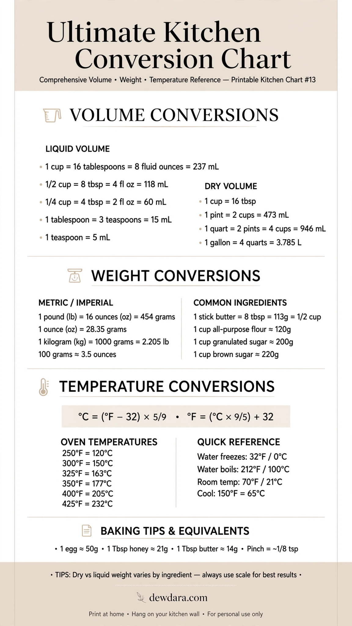 gallery/ultimate_kitchen_conversion_chart.webp