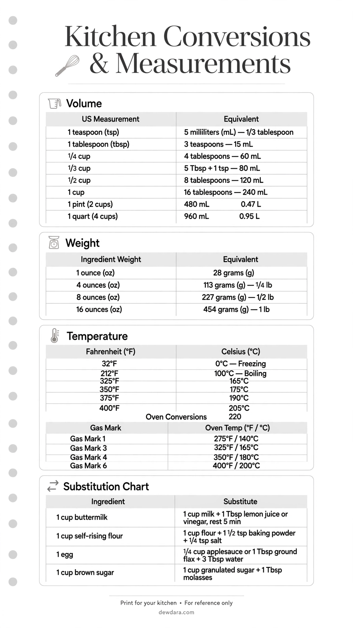 gallery/kitchen_conversion_chart.webp