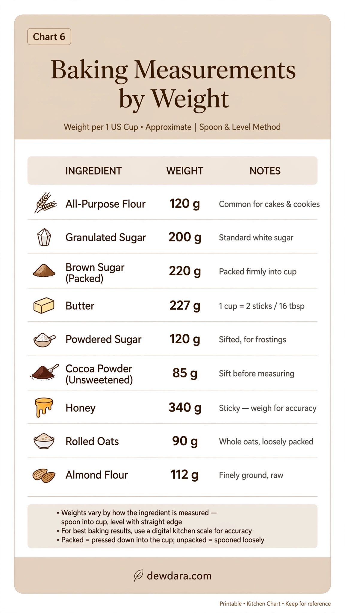 gallery/to_baking_measurements_chart_minimalist_9x16.webp
