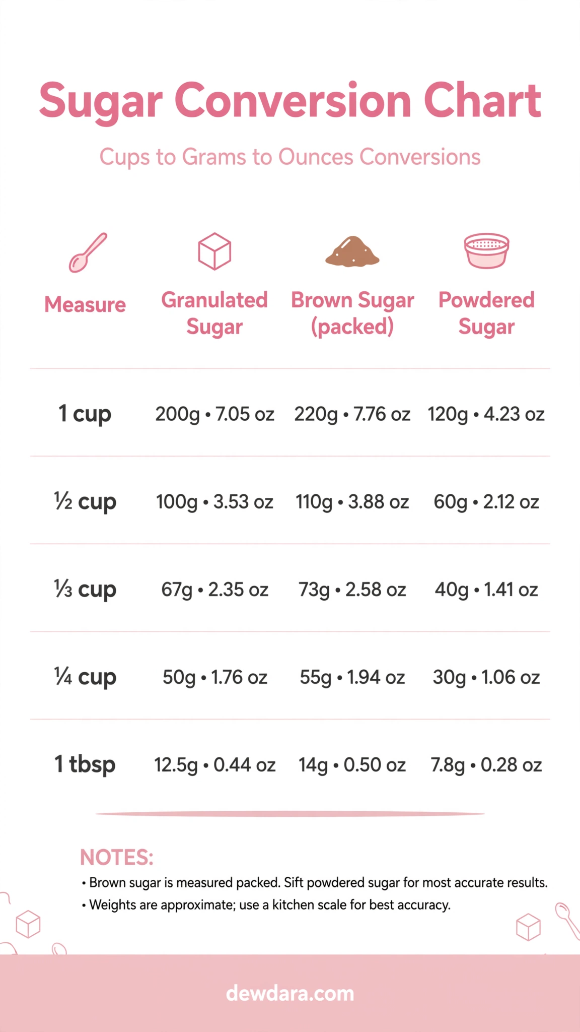 gallery/sugar_conversion_chart.webp