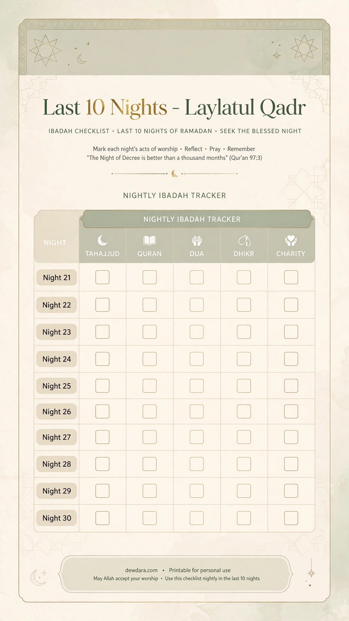 gallery/last_10_nights_checklist.webp