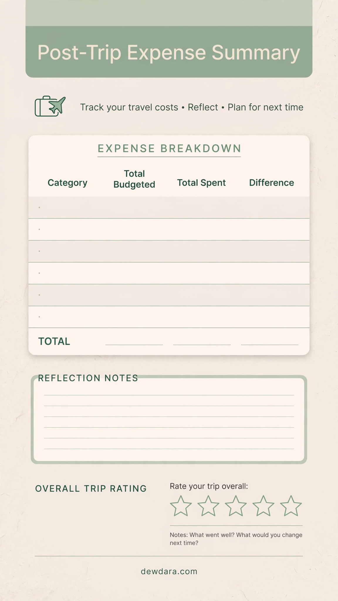 gallery/post_trip_expense_summary.webp